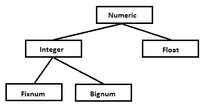 Numbers in Ruby